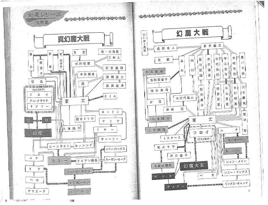 幻魔シリーズ主要人物相関系図 角川文庫版幻魔大戦／真幻魔大戦